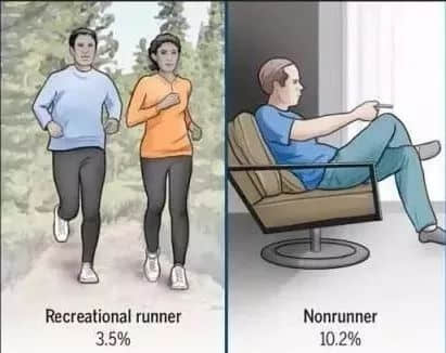 跑步和坐着不动哪个更伤关节？答案出乎意料