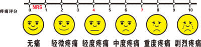 点击咨
询在线医生