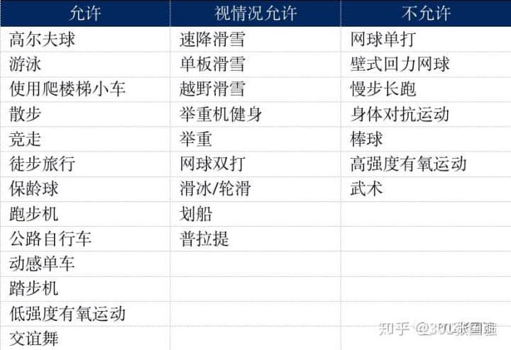 全髋关节置换术后能跳广场舞吗？